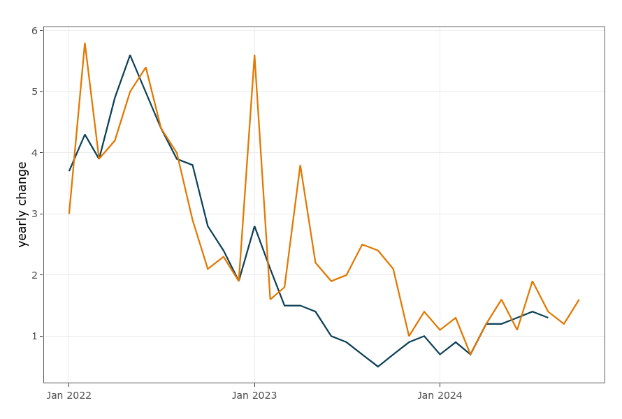 /brief/img/Screenshot 2024-11-14 at 09-19-05 Canadian Economic Tracker.png